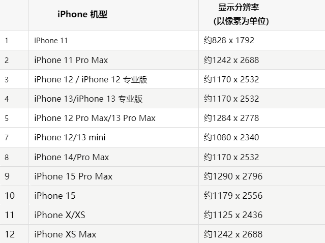 苹剑川果维修分享iPhone主屏幕壁纸显得模糊怎么办