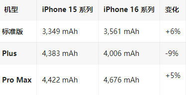 剑川苹果16维修分享iPhone16/Pro系列机模再曝光