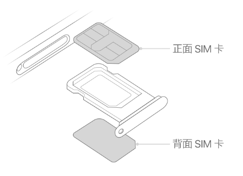 剑川苹果15维修分享iPhone15出现'无SIM卡'怎么办