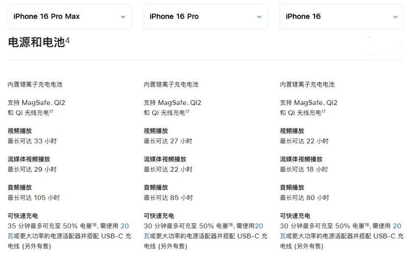 剑川苹果手机维修分享 iPhone 16 目前实测充电峰值功率不超过 39W 